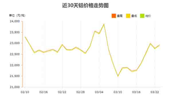 影響3030工業(yè)鋁型材價(jià)格的因素